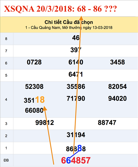 Tham khao an so XSQNA 20-3-2018 Tham khao an so XSQNA 20-3-2018